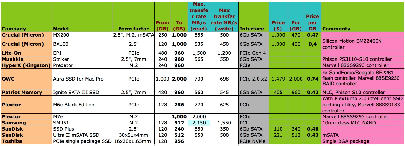cs 2015 ssd der