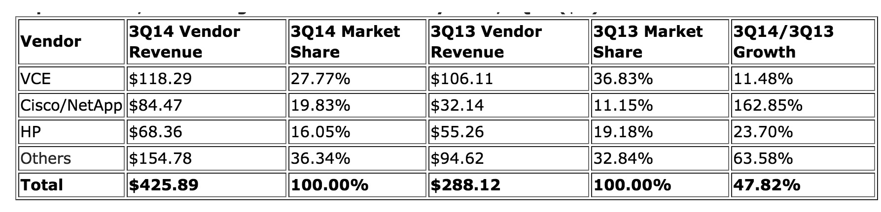 idc,Integrated Infrastructure,3Q14 f1