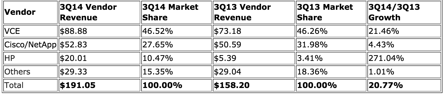 idc,Integrated Infrastructure,3Q14 f2