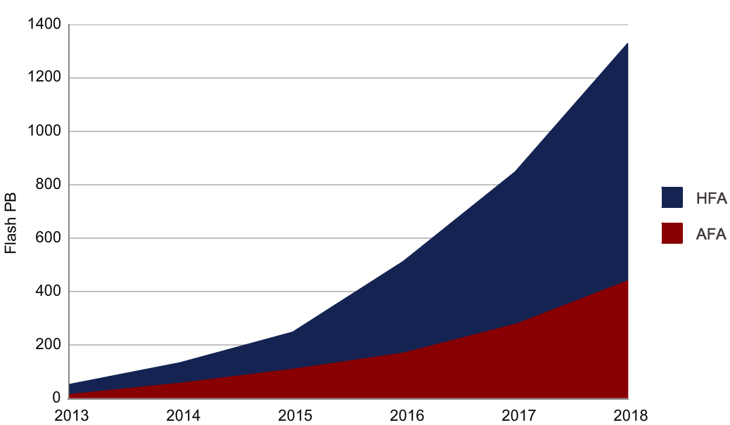 idc,emea,2014