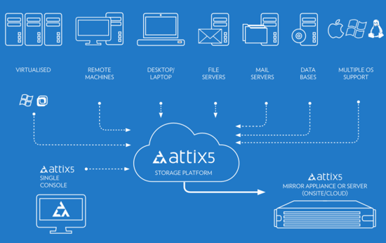 201502_ATTIX5_diagram-new