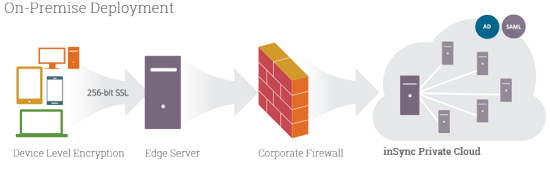 201502_Druva_on-prem-security-675x207