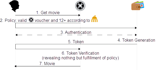 IBM_IM_low-presentation-simplified