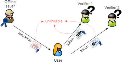 IBM_idemix_authentication3