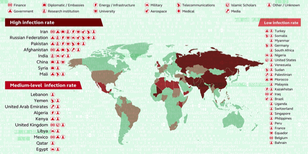 Kaspersky,Equation Group