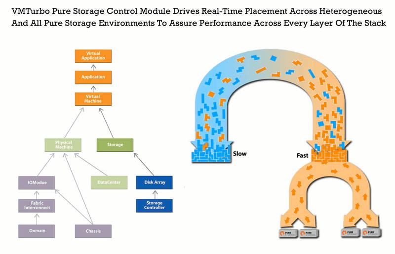 Pure_Storage_Solution_Brief_VMT