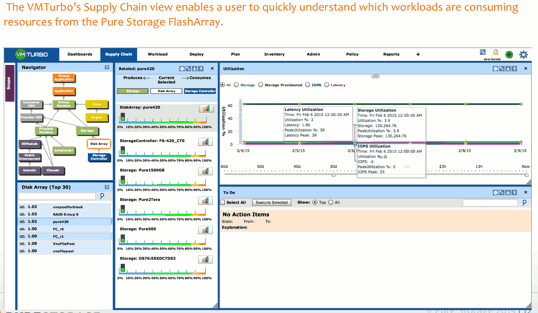 Pure_Storage_VMTurbo_Assuring_Workload_4