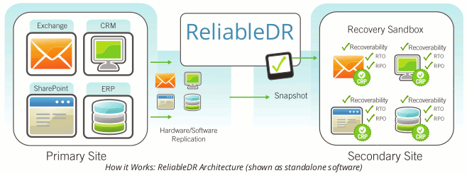 Unitrends_reliabledr_1