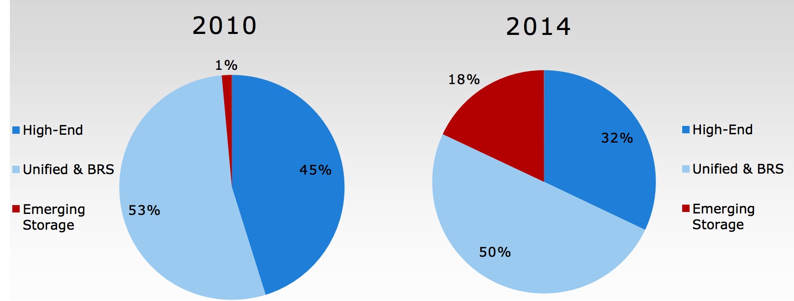emc 4Q14 f2