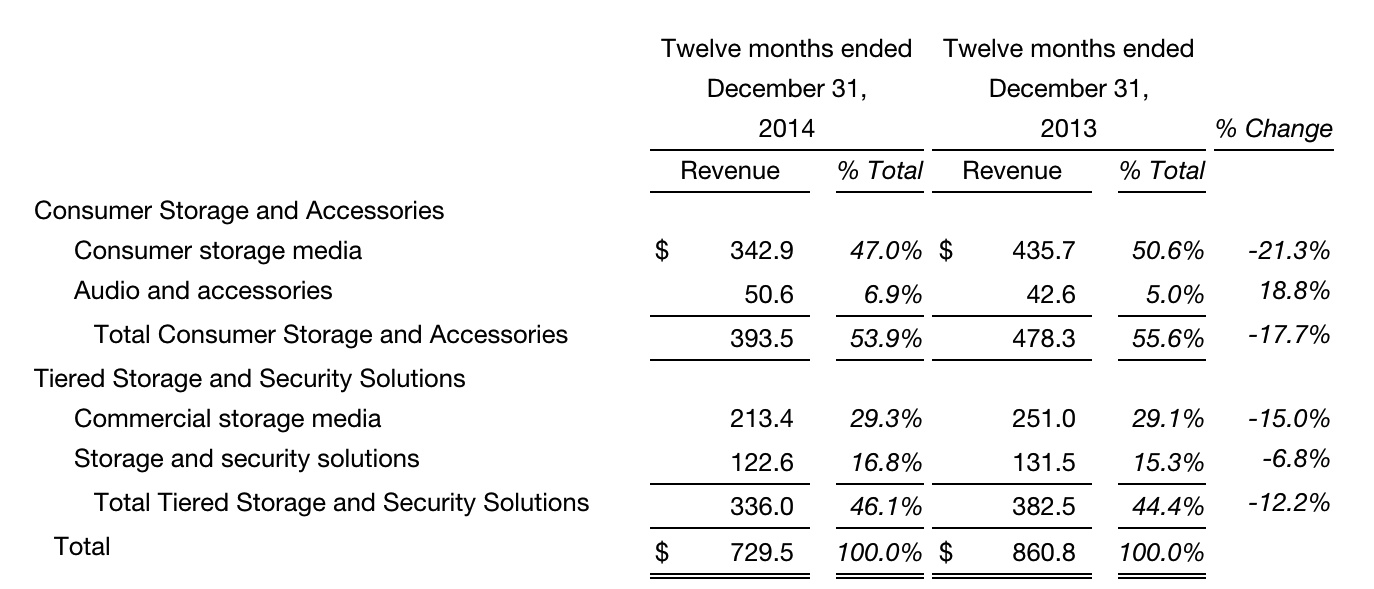 imation 4Q14