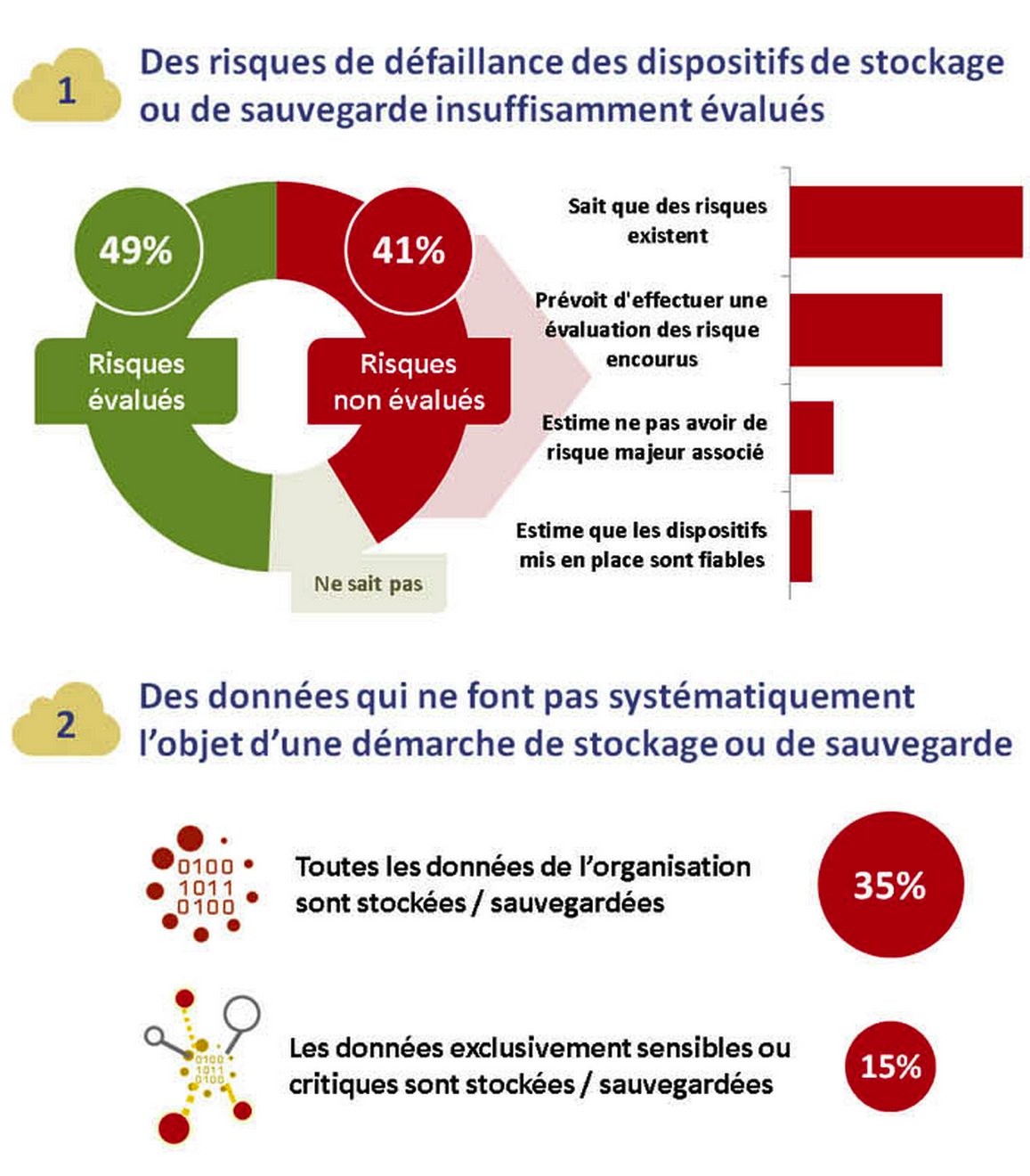 markess,Stockage,sauvegarde,cloud f1