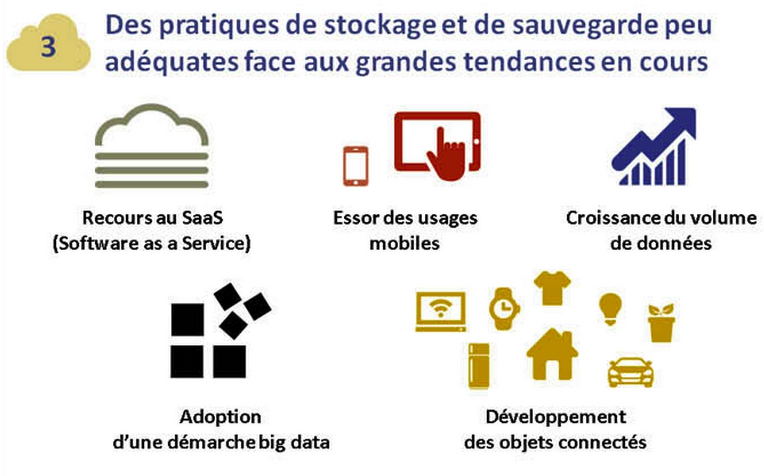 markess,Stockage,sauvegarde,cloud f2