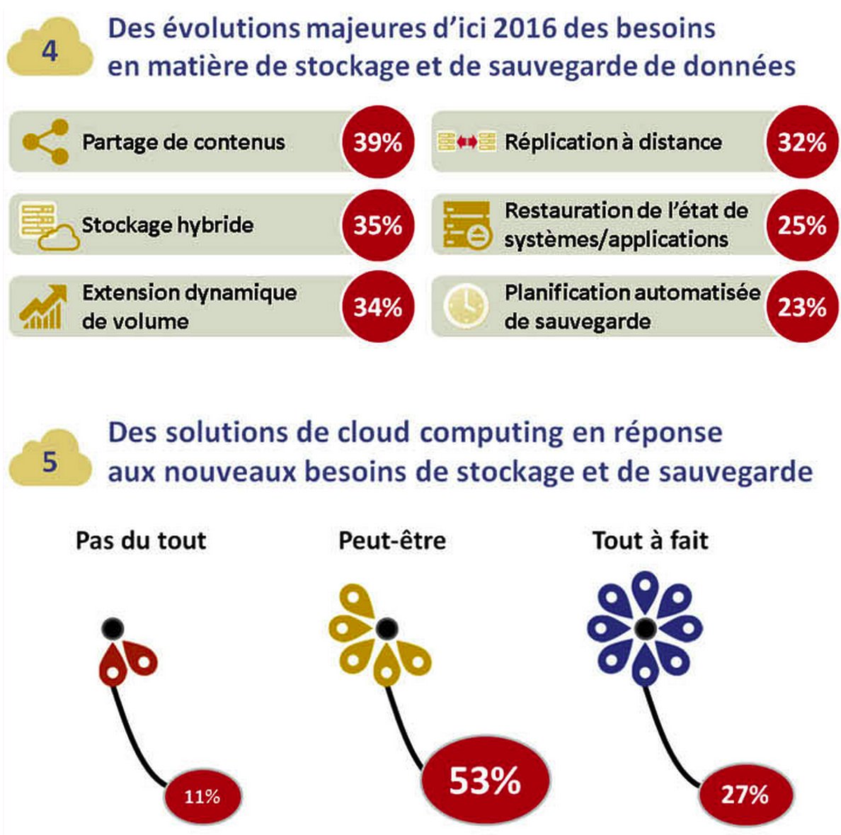 markess,Stockage,sauvegarde,cloud f3