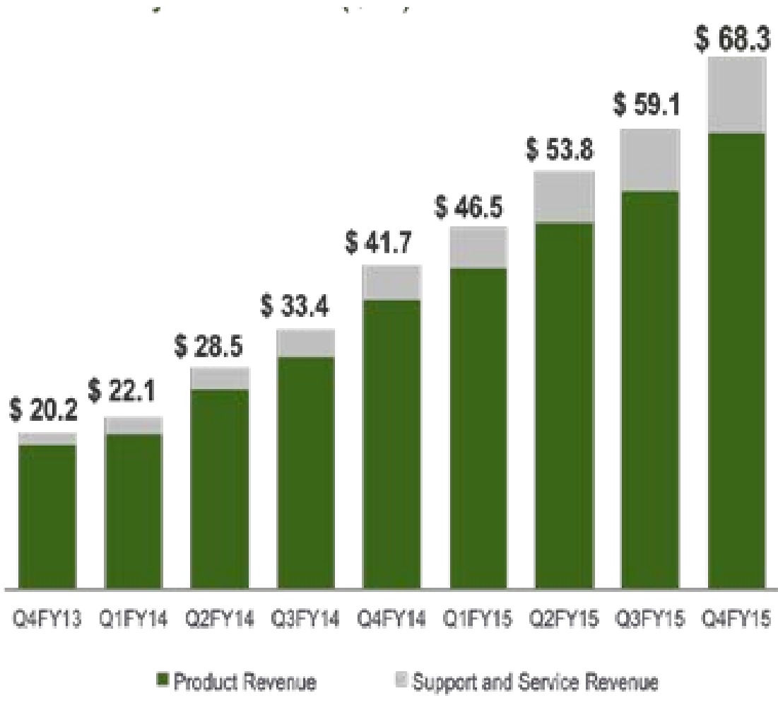 nimble 4Q15