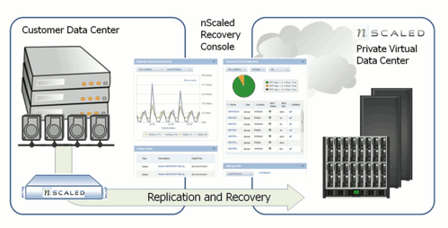 Acronis_DRaaS-Data-Sheet