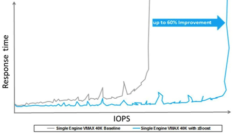 EMC,zBoost f1