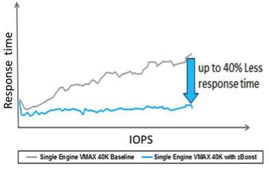 EMC,zBoost f2