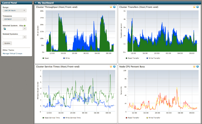 Galileo_IBM_svc-dashboard