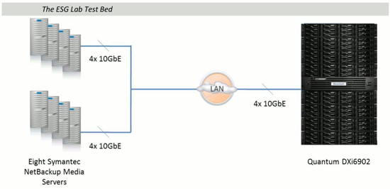 Quantum_DXi6900_ESG_TEST1