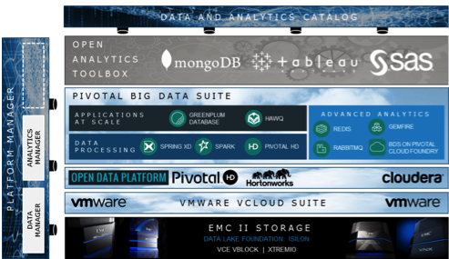 emc Federation