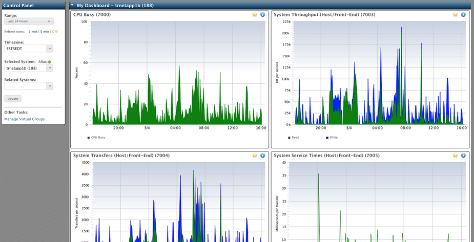 galileosuite.NETAPP_at-a-glance-dashboard
