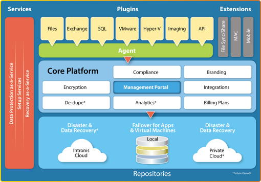 intronis_ECHO-brochure-platform