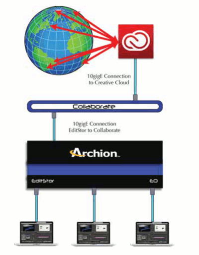 Archion_Collaborate