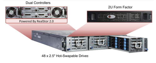 Dot-Hill-AssuredSAN-Ultra-Series-1504_4000