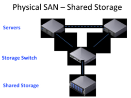EVALUATOR GROUP,HYPER-CONVERGED RESEARCH f1
