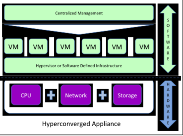 EVALUATOR GROUP,HYPER-CONVERGED RESEARCH f2