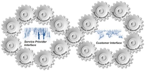 GEMINARE_RaaS_Gears_for_CORE