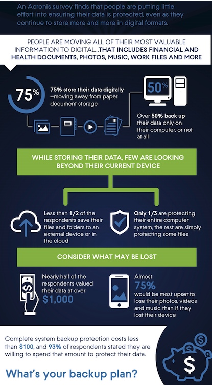 acronis survey