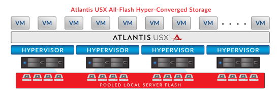Atlantis_SB_USX_Hyper-Converged_Infra
