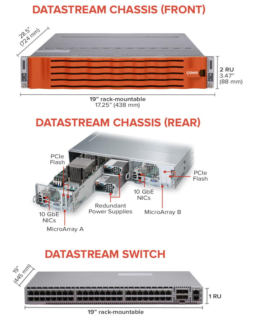 COHO_DATASTREAM1_1505