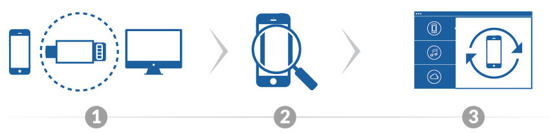 FONEPAW_steps-iphone-data-recovery