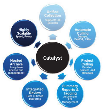 INDEX_ENGINES_Catalyst_2015