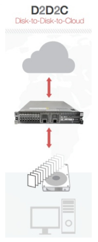 LINKB_CloudBackup_2
