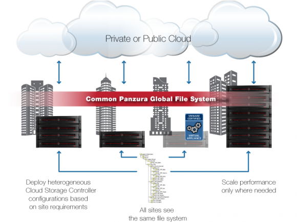 Panzura-Global-File-System