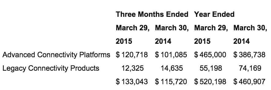 Qlogic 4Q15