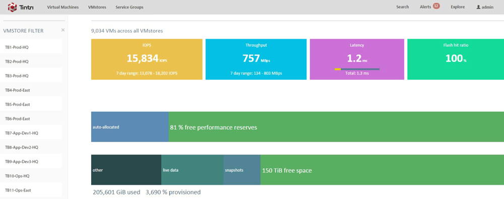 TINTRI_tgc-overview