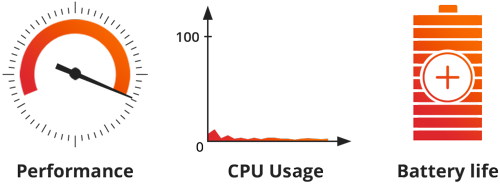 TUXERA_performance_3