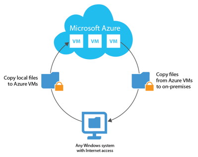 Veeam_FastSCP_for_Microsoft_Azure_diagram