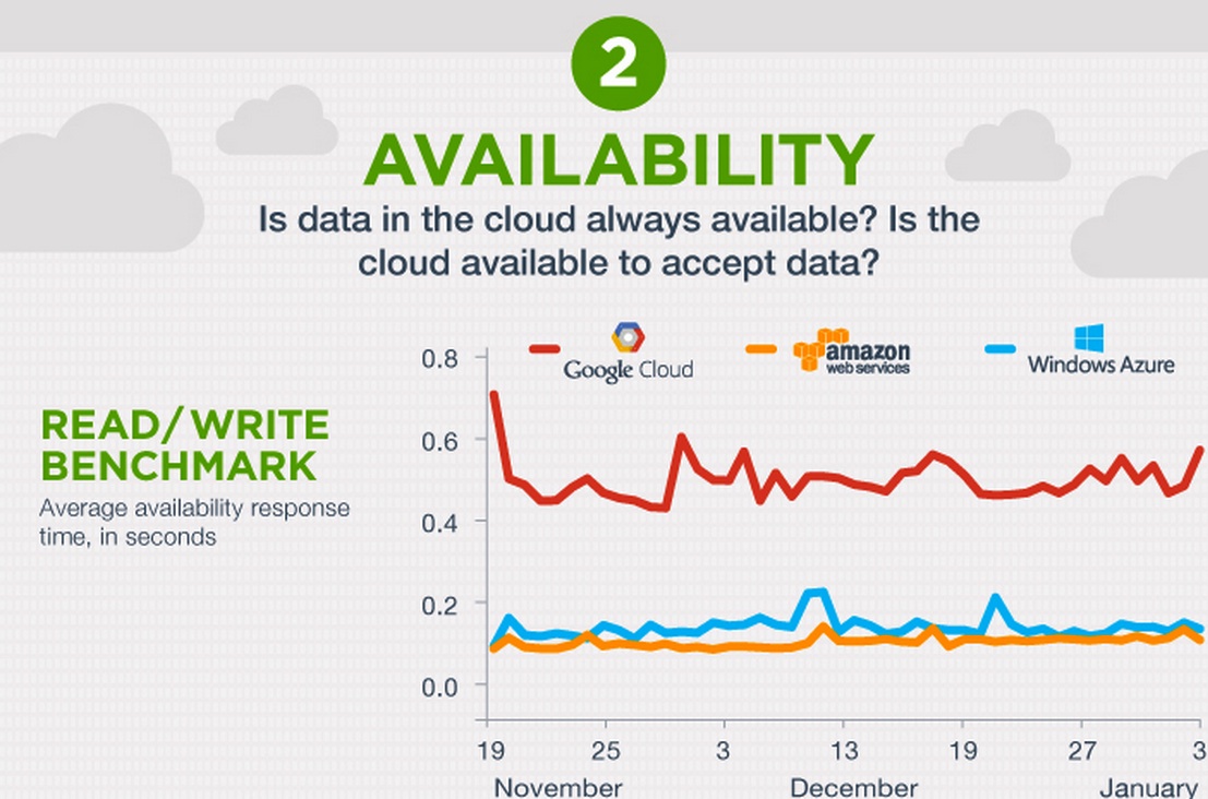 nasuni,Microsoft,Amazon,Google f2