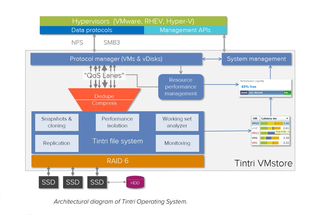 tintri-os-1