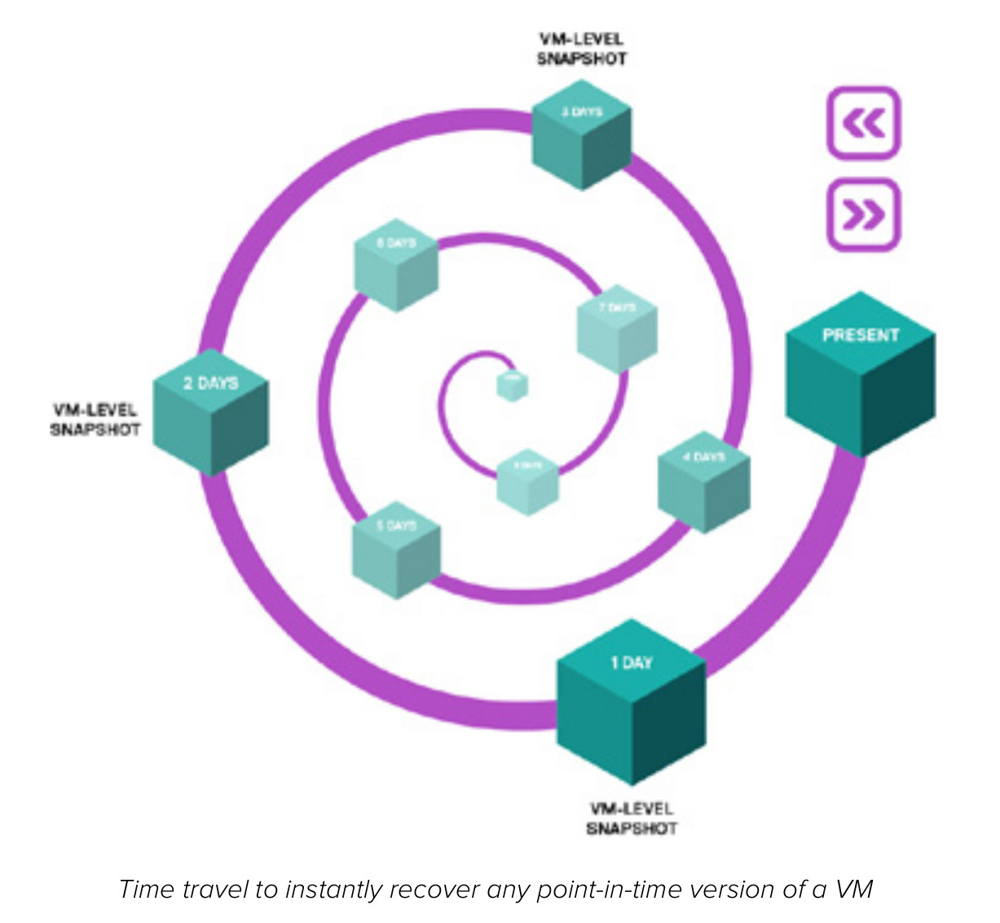 tintri_syncvm_1