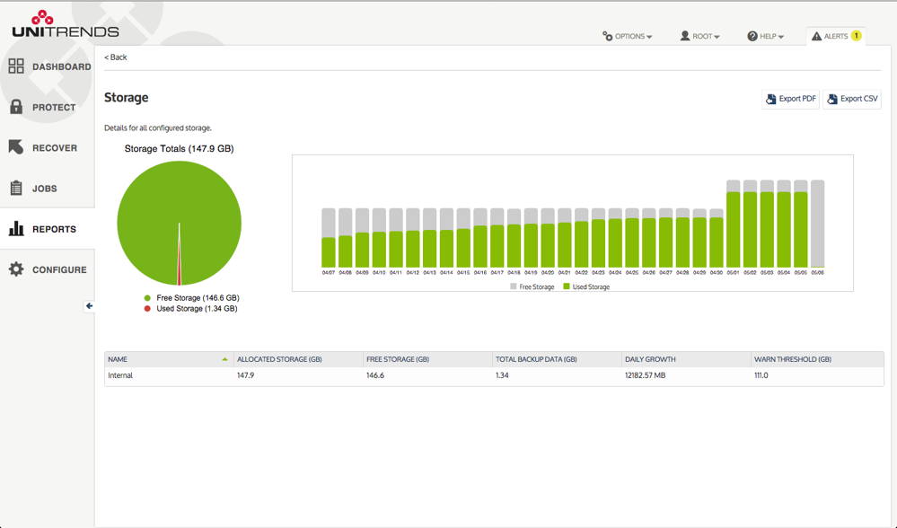 unitrendsfree_storage-report