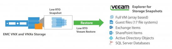 201505_VEEAM_1