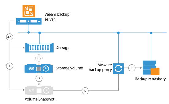 201505_VEEAM_2