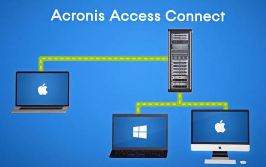 ACRONIS_ACCESS_CONNECT1