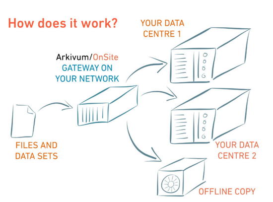 ArkivumOnSite-SCHEME